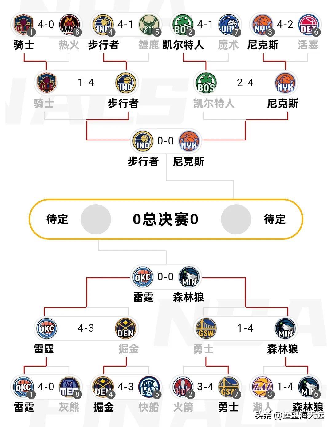开云-包含风云突变!洛杉矶湖人赛后完成体检,NBA季后赛版图或变,气氛紧张,轮换策略成焦点的词条